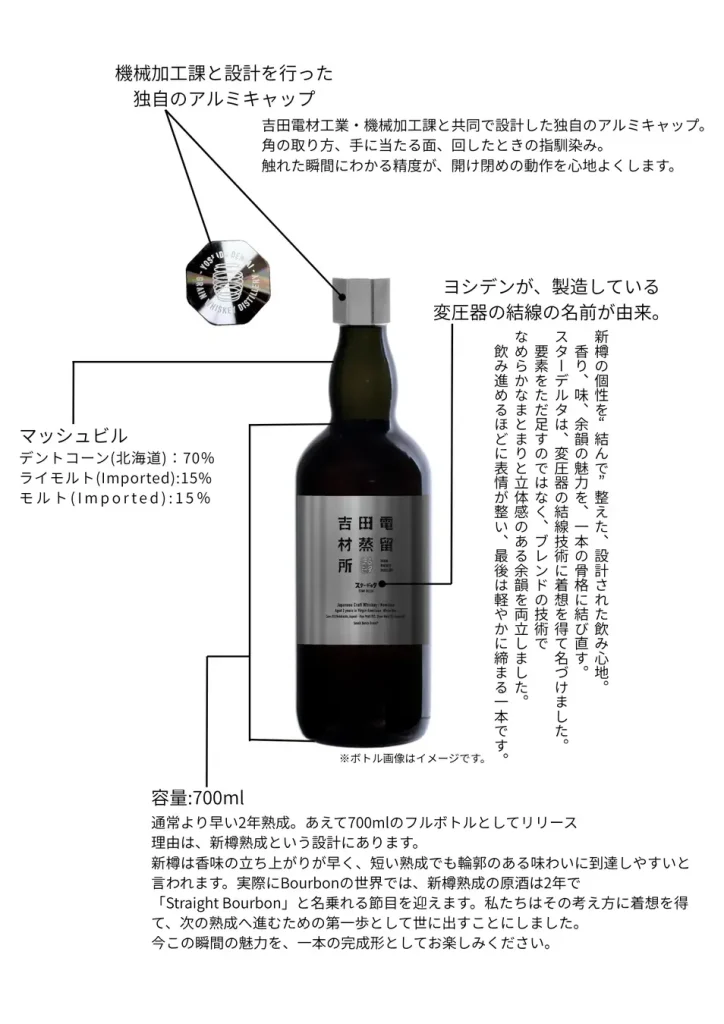 【 发布信息 】Yoshida Denzai 蒸馏厂 Single Grain Star-Delta 2Y